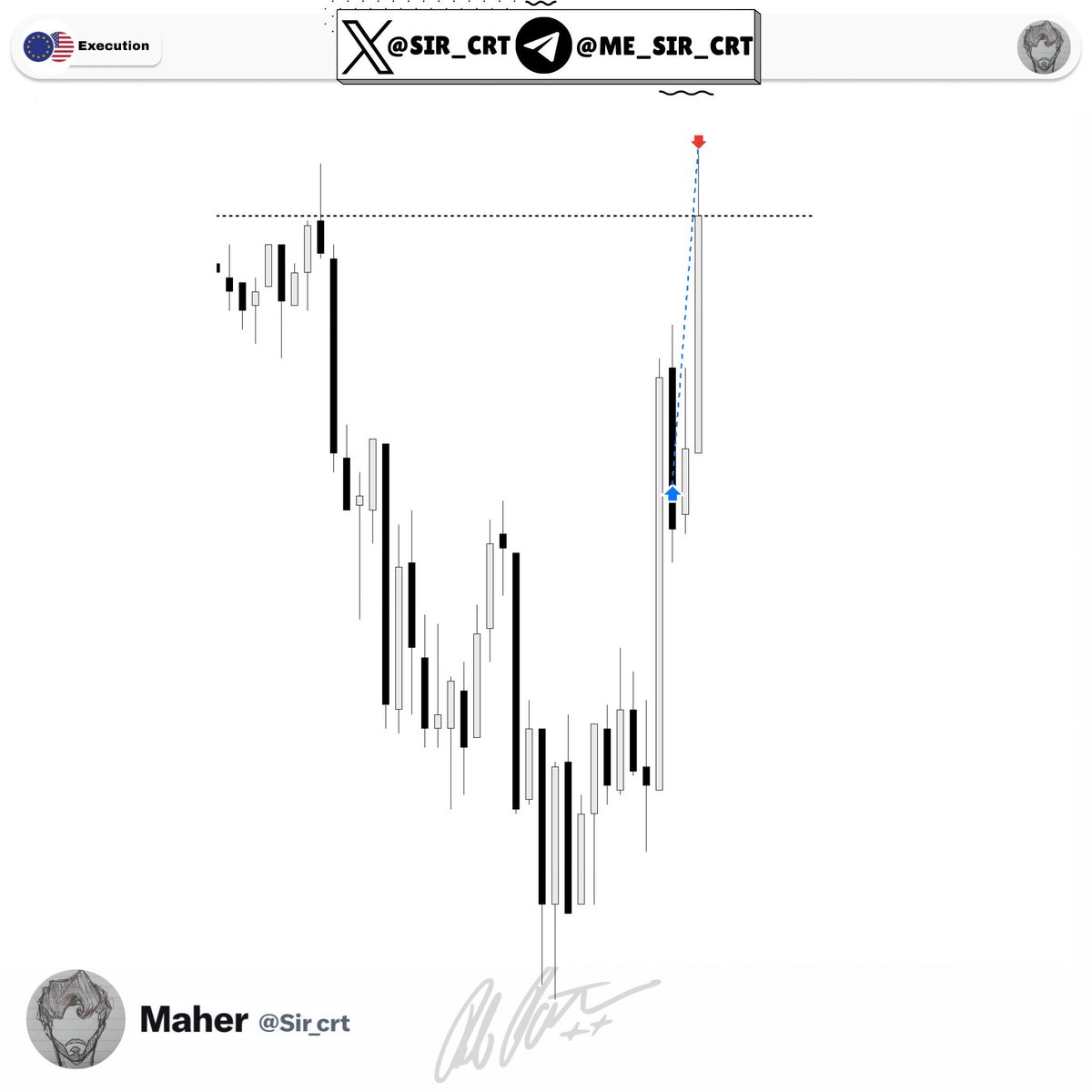 Sir_crt's tweet photo. $EURUSD 🇪🇺|🇺🇸 

(Longs) +2RR

2H CRT + Key Level (Previous low) 🔑 

Entry 5m (+Breaker block) targeting the CRTH🧘🏻

Nice beginning of a new week https://t.co/A2lTMpKzcA
