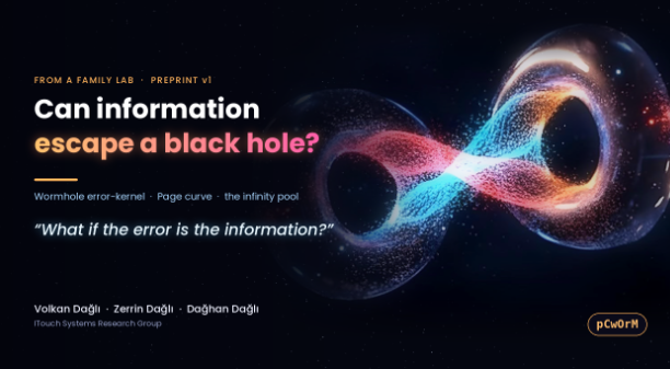 myMasterServics's tweet photo. @ScienceIsNew What if error isn't lost, but preserved as information?
Together with Zerrin and our son Dağhan, we present WERR v3: a wormhole-inspired error kernel model for black hole information recovery
40-core simulation: R² = 0.9822. Open data, code &amp; Lean 4 proofs
https://t.co/ClHLLMiQHt https://t.co/UkuyON4pyV