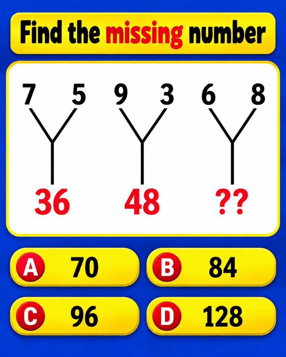 AJAYKUM17538544's tweet photo. Find the value of missing number ? | | Comment your answer Fast
------------
Download the Mathematical Academy App from PlayStore & Join Now
#mathmatiocalacademy
#mathsbyajaysir
#iitjam #tgt #pgt #ltgrade #dsssb #nvs #kvs #emrs #hpsc #rpsc #csirnet #gate #cuetpg https://t.co/xFQrDuKWly