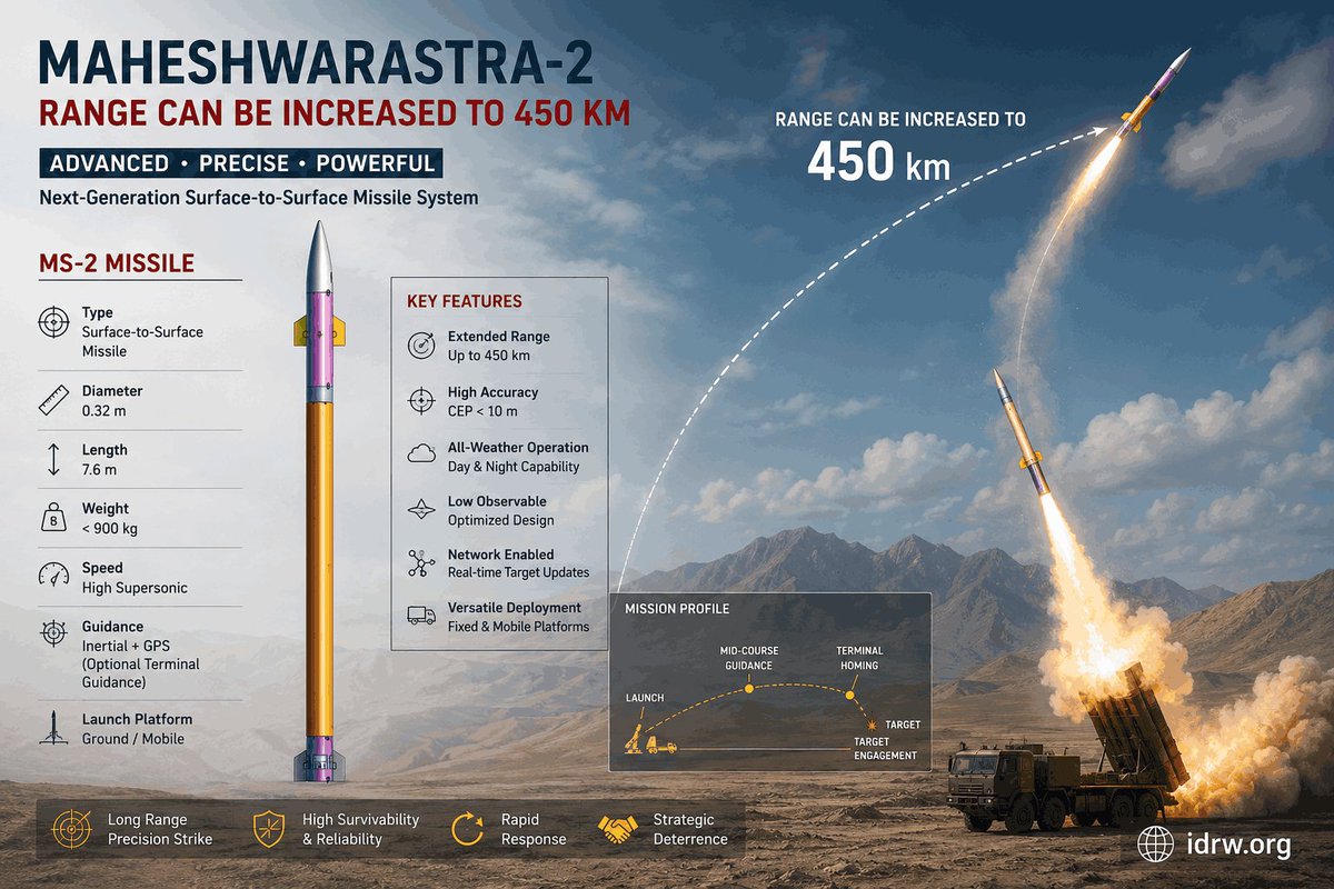 Eurasia087809's tweet photo. 🔴Solar Industries submitted proposals for long range guided rockets were sent to @DefenceMinIndia 2 years before Op Sindoor. It rot there for 2 years.

🔴 VEM Technologies offered Vidhamshak Long Range rocket since 2019. No response since then

🔴Op Sindoor took place, only then they realized it's necessity and jumped around to see what they can find. 

🔴Under Emergency procurement Israeli PULS were order with Suryastra name to make it look Indian, anyway it failed in trials after induction. (No additional guided pinaka yet ordered. Foreign Armenia has more than what we have)

🔴This raises questions 

👉 Are we reactionary?  Only after someone slap us we will take measures ? Why not innovative ? ( Chinese bring light tank , only then we understand light tank needed in mountain, Porkistan bring long range artillery, only then we understand such things are needed)

👉 Why did we buy PULS under emergency that too without trails and where are further order of guided Pinaka ?

(Question also exist Emergency procurement power is 300 Crore , how come the deal is exactly 299 Crore)