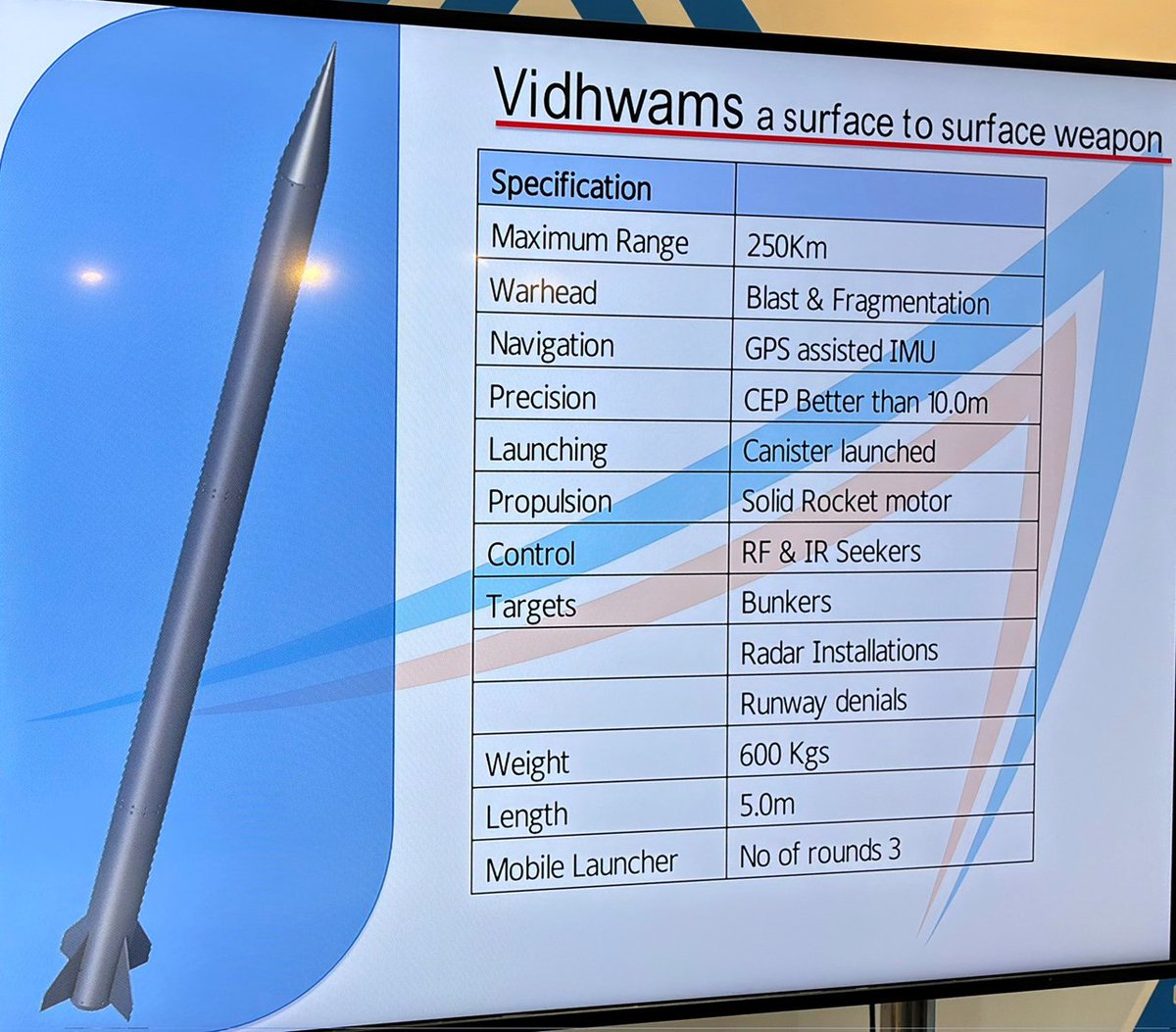 Eurasia087809's tweet photo. 🔴Solar Industries submitted proposals for long range guided rockets were sent to @DefenceMinIndia 2 years before Op Sindoor. It rot there for 2 years.

🔴 VEM Technologies offered Vidhamshak Long Range rocket since 2019. No response since then

🔴Op Sindoor took place, only then they realized it's necessity and jumped around to see what they can find. 

🔴Under Emergency procurement Israeli PULS were order with Suryastra name to make it look Indian, anyway it failed in trials after induction. (No additional guided pinaka yet ordered. Foreign Armenia has more than what we have)

🔴This raises questions 

👉 Are we reactionary?  Only after someone slap us we will take measures ? Why not innovative ? ( Chinese bring light tank , only then we understand light tank needed in mountain, Porkistan bring long range artillery, only then we understand such things are needed)

👉 Why did we buy PULS under emergency that too without trails and where are further order of guided Pinaka ?

(Question also exist Emergency procurement power is 300 Crore , how come the deal is exactly 299 Crore)