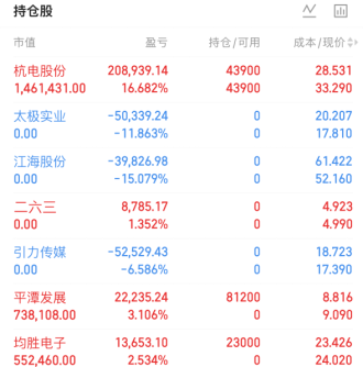 Dasheng_Ag's tweet photo. 🍑《大圣擒龙日记》🍑

🔥明日上船：【彩虹股份】、【中马传动】
🚀今日上船：【平潭发展】、【均胜电子】
☠️今日下船：【太极实业】、【江海股份】、【二六三】、【引力传媒】
☯️锁仓持股：【杭电股份】

🪄金箍棒下无虚单，☁️筋斗云里抓涨停。
短线硬实力摆在这里，关注➕我，带你稳吃每一波行情！
