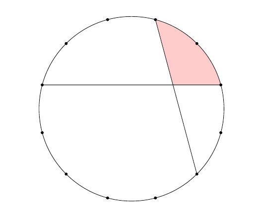 MatildaSpicer's tweet photo. The black dots divide the circle into 12 equal arcs.
Find the area of the shaded region.

#mathpuzzle #Geometry #GeometricProblem https://t.co/2QqAx35bFq
