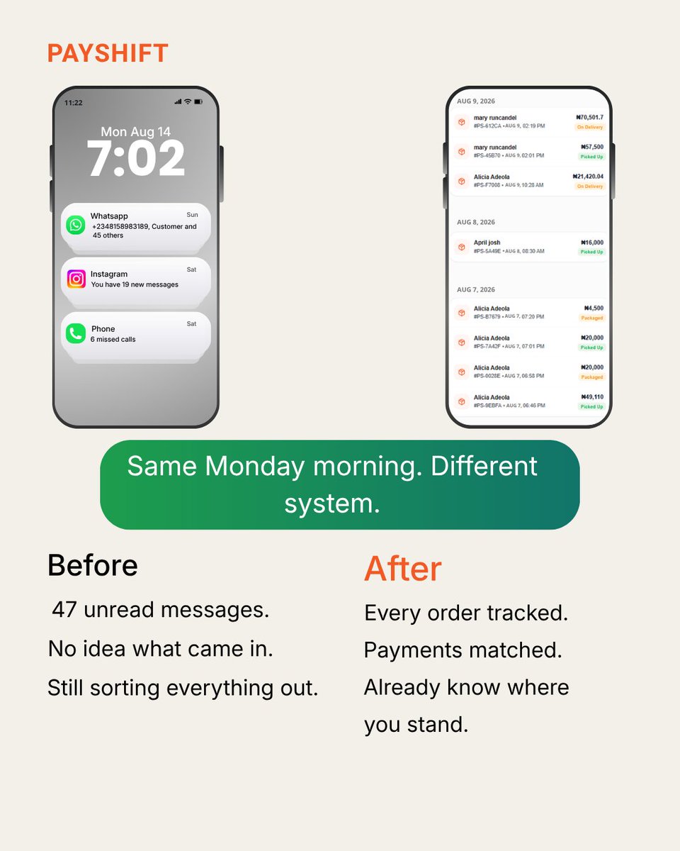 PayShiftng's tweet photo. Monday morning. 7am.

One merchant: 47 unread messages. Two hours sorting out the weekend.

Another: Opens one dashboard. Every order tracked. Every payment matched. Already knows where she stands.

Same weekend. Different system.
Try free for 14 days → https://t.co/OiNOtmEi36 https://t.co/s4VJ9eoHSc