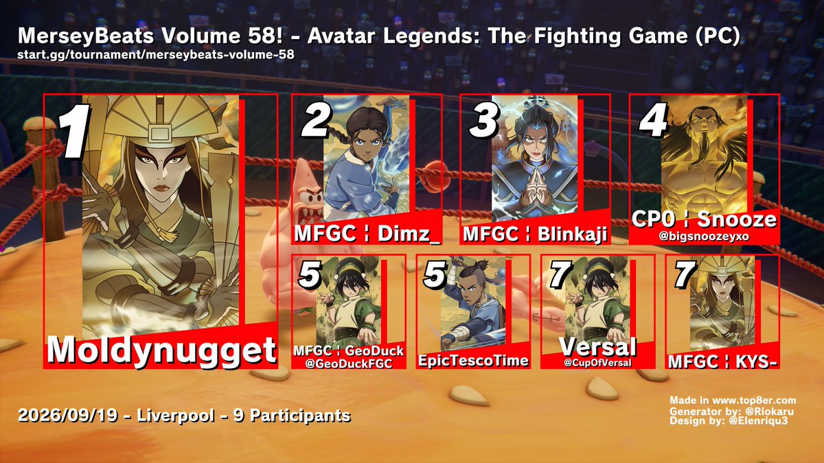 MerseysideFGC's tweet photo. A lil' late congrats to all our top 8 finishers at Merseybeats Volume 58! It's Avatar from the top rope:

1st: MoldyNugget
2nd: MFGC | Dimz_
3rd: MFGC | Blinkaji
4th: @bigsnoozeyxo 
5th: @GeoDuckFGC 
5th: EpicTescoTime
7th: @CupOfVersal 
7th: MFGC | KYS- https://t.co/1L7b41e6Z0