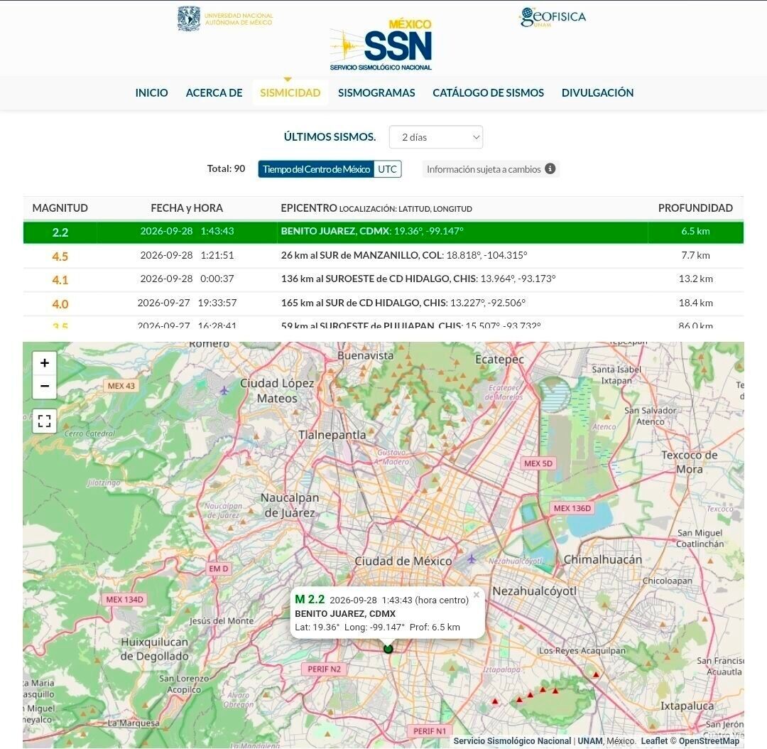 SasslaMx's tweet photo. ▷ #ReporteSASSLA | 🇲🇽 #SismoCDMX

Hoy a las 01:43:43 h [centro de MX] se originó un #sismo [#microsismo] de magnitud calculada 2.2, y con epicentro triangulado al interior de la colonia Portales Sur, alcaldía Benito Juárez, 🏙#CDMX

✅️ Cálculos revisados por el personal analista y en turno del Servicio Sismológico Nacional [#SSN].

= El epicentro arrojado tiende a errar en un radio de entre 1 y 5 km.

🗣 ¿Percibiste este microsismo?
Compártenos tu experiencia...

⛔️ NO fue detectado ni alertado por #SASMEX, nuestra plataforma SASSLA tampoco generó ninguna notificación en reacción.

= Sismos locales al interior del Valle de México resultan prácticamente imposibles de alertar debido a su muy baja magnitud de energía, inmediatez de origen a la Cuenca de México y la rápida propagación de ondas sísmicas [>3 km/s].

❌️ No está relacionado al sismo M4.5 frente a costas de #Colima [01:21 h].

🧠 "#Sismo geo-normal"

Evento tipo cortical (superficial), por pequeños reajustes de tensión (⬅️➡️ extensionales), dada la compleja litología (subsuelo) del Valle de México, reactivación esporádica de fallas geológicas locales y otros factores de desequilibrio (ej. hundimiento del terreno).

#SASSLA