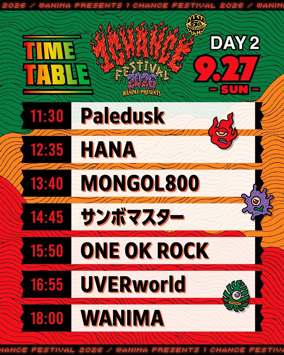 nkyochann's tweet photo. ワンチャンフェス2日目参戦🔥
とりあえず…かなりサイコーな1日やった！！！🤘🔥
Paledusk、HANA、MONGOL800、サンボマスター、ONE OK ROCK、UVERworld、WANIMA！！
全部激アツ🔥🔥🔥
#ワンチャンフェス、最高すぎた🔥
また来年も行くぞーーー！🔥🤘
動画は撮影許可ありだったので👍 https://t.co/MaWIkHSIXR
