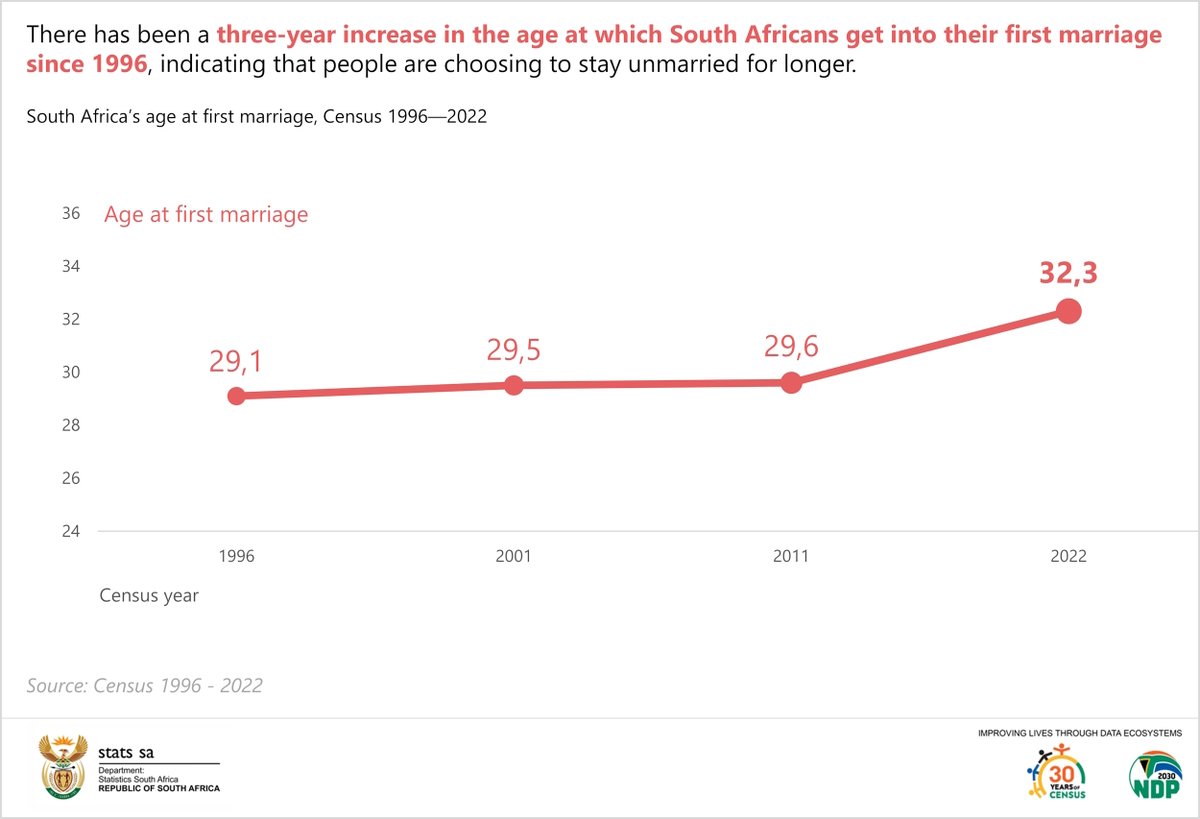 StatsSA tweet picture