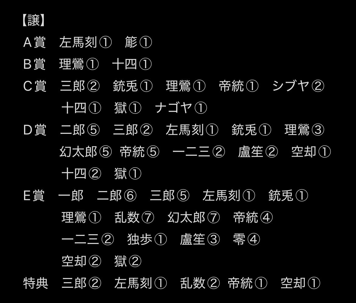 eda_eda_1111's tweet photo. 【交換・譲渡】ヒプノシスマイク　ヒプマイ　オンラインくじ　オンくじ

【譲】（数は画像に有）
A賞　左馬刻　簓
B賞　理鶯　十四
C賞　三郎　銃兎　理鶯　帝統　シブヤ　
　　　十四　獄　ナゴヤ
D賞　二郎　三郎　左馬刻　銃兎　理鶯　幻太郎　
　　　帝統　一二三　盧笙　空却　十四　獄

（続） https://t.co/uEQPk2Nzjs