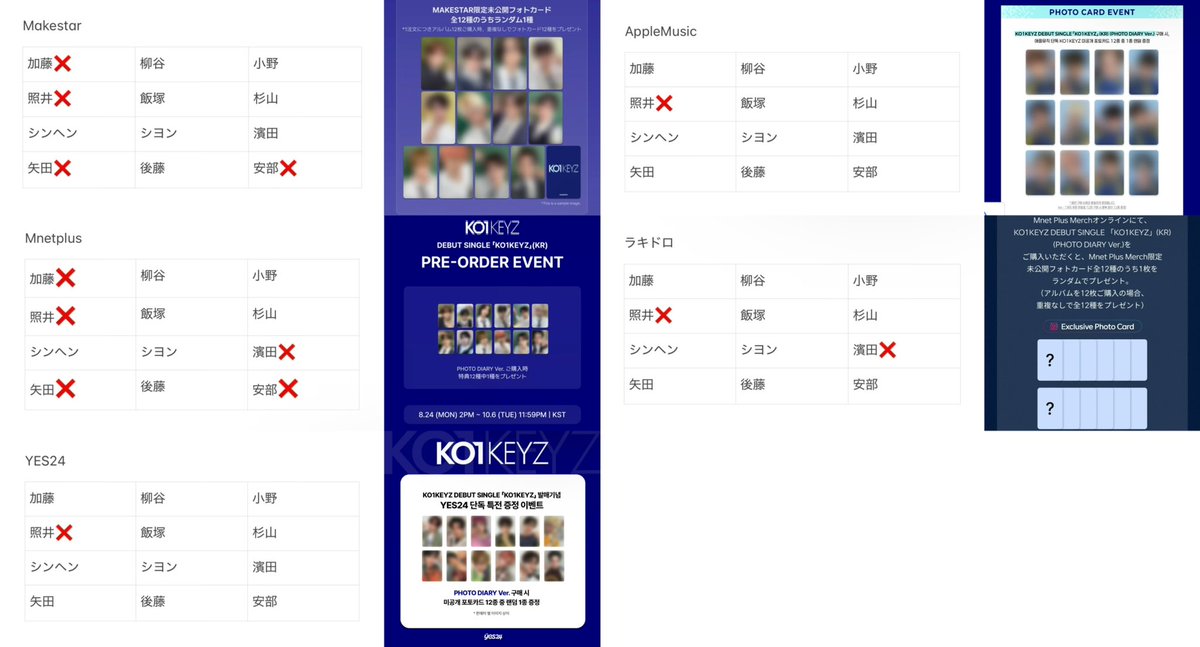 ky5lq's tweet photo. KO1KEYZ 韓国盤 共同購入 譲渡 Makestar Mnetplus Pluschat YES24 AppleMusic ラキドロ

お声掛けお待ちしております✨

ff数少ないため本垢提示、連絡先の交換可能です https://t.co/jwya0y7sNo