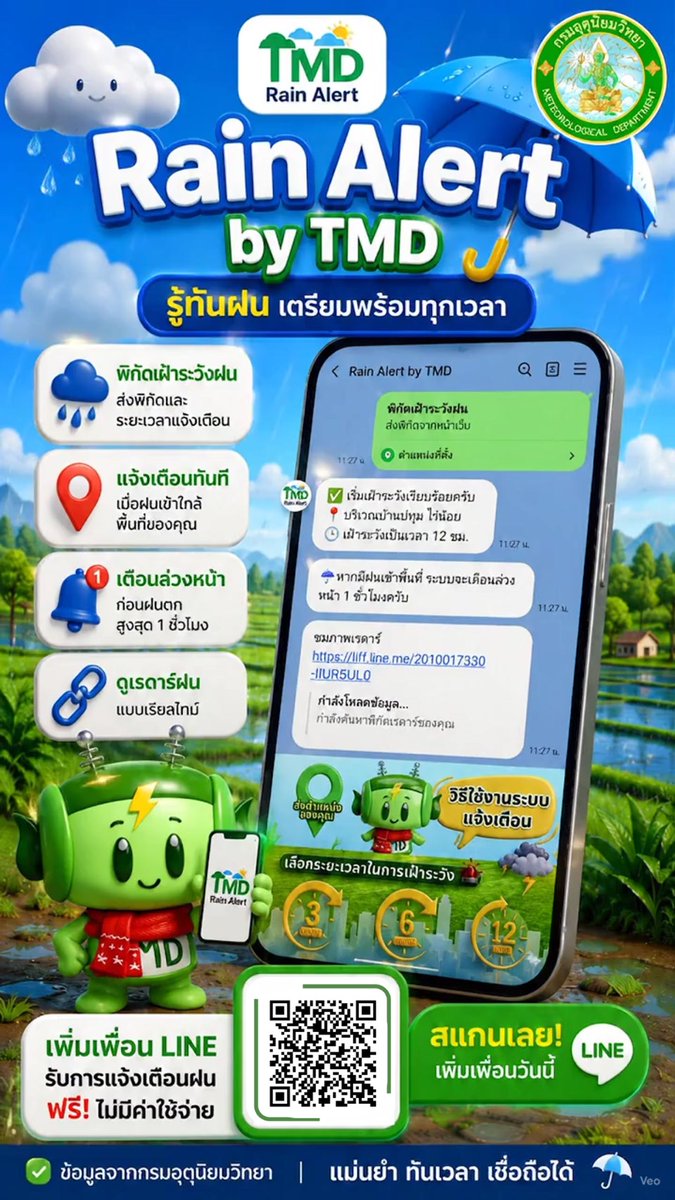 prd_official's tweet photo. กรมอุตุนิยมวิทยา ขอเชิญชวนประชาชนเพิ่มเพื่อน LINE “Rain Alert by TMD” ระบบแจ้งเตือนฝนแบบเฉพาะพื้นที่ เพื่อให้สามารถติดตามและรับข้อมูลฝนได้อย่างสะดวกและรวดเร็ว
#RainAlertbyTMD #RainAlert #กรมอุตุนิยมวิทยา 
https://t.co/0PUSLxAbmA https://t.co/ouavMhN4B0