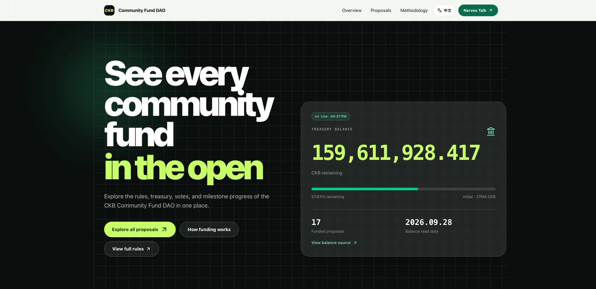 JackyLHH's tweet photo. [1/7] 👀 Tracking #Nervos CKB Community Fund DAO proposals shouldn’t mean jumping between forum threads, voting pages &amp; update posts.

So I built a dashboard, with #AI turning my requirements into a working product.

Explore it 👇
https://t.co/F39rgcZGSs https://t.co/TspubzsPIn