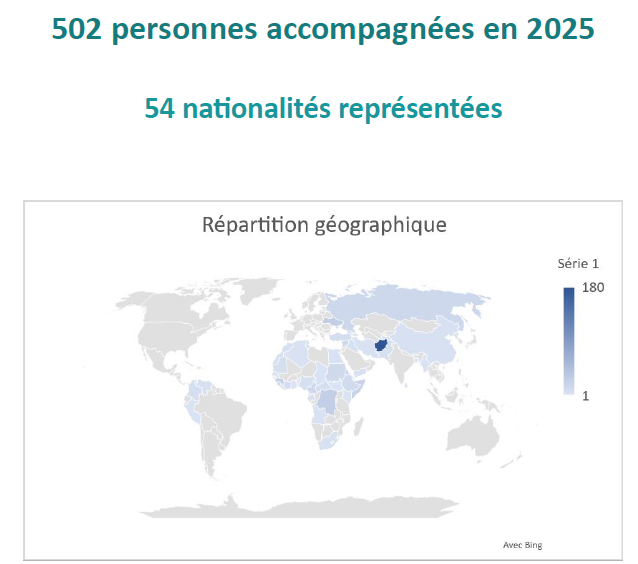 ou_va_ma_France's tweet photo. Des bénéficiaires issus d'une diversité internationale incroyable https://t.co/g1nUeem8b5