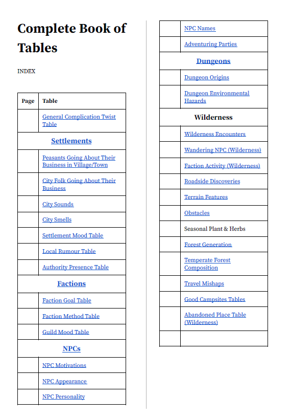 yum_dm's tweet photo. This is the Complete Book of Tables I created for my online & solo #DnD games. I add to it as needed, but it has 80% of what I use regularly. #DungeonsAndDragons #TTRPG #SoloRPG https://t.co/XizlJmfEhy