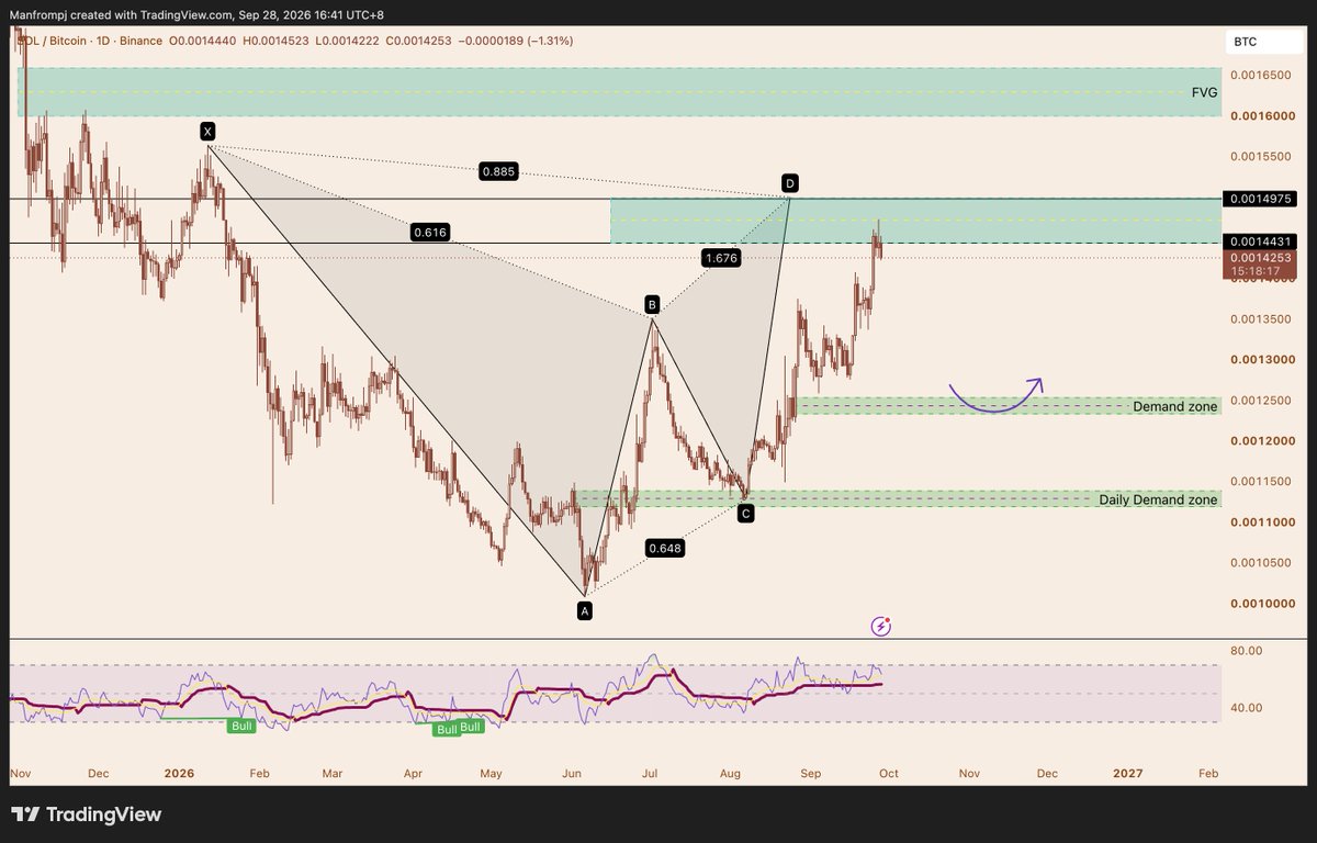 PJQuantLab's tweet photo. Personally heavy in solana:So11111111111111111111111111111111111111112 short (pnl attached from main account). And I believe SOL will be significantly weaker than the other 2 majors (BTC and ETH). Holding my short with strong conviction. https://t.co/VU71vZpEEk