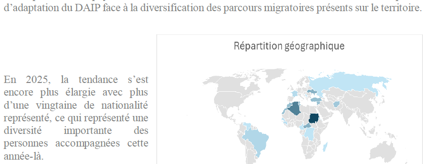 ou_va_ma_France's tweet photo. Des bénéficiaires issus d'une diversité internationale incroyable https://t.co/g1nUeem8b5