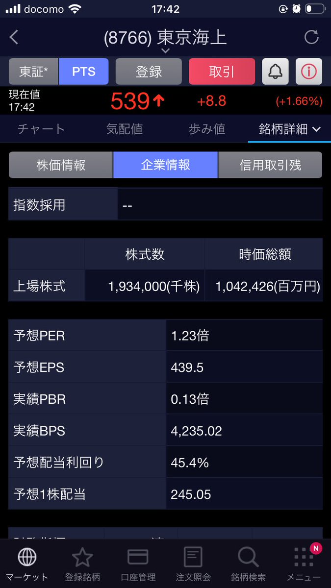 nollp00000's tweet photo. 東京海上という神バリュー株

配当45%やぞ急げ！！！

100億万株かいました https://t.co/E0jtvnkVuU