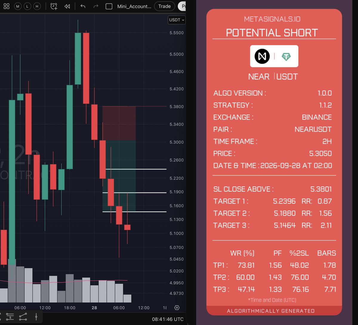 MetaSignals tweet picture