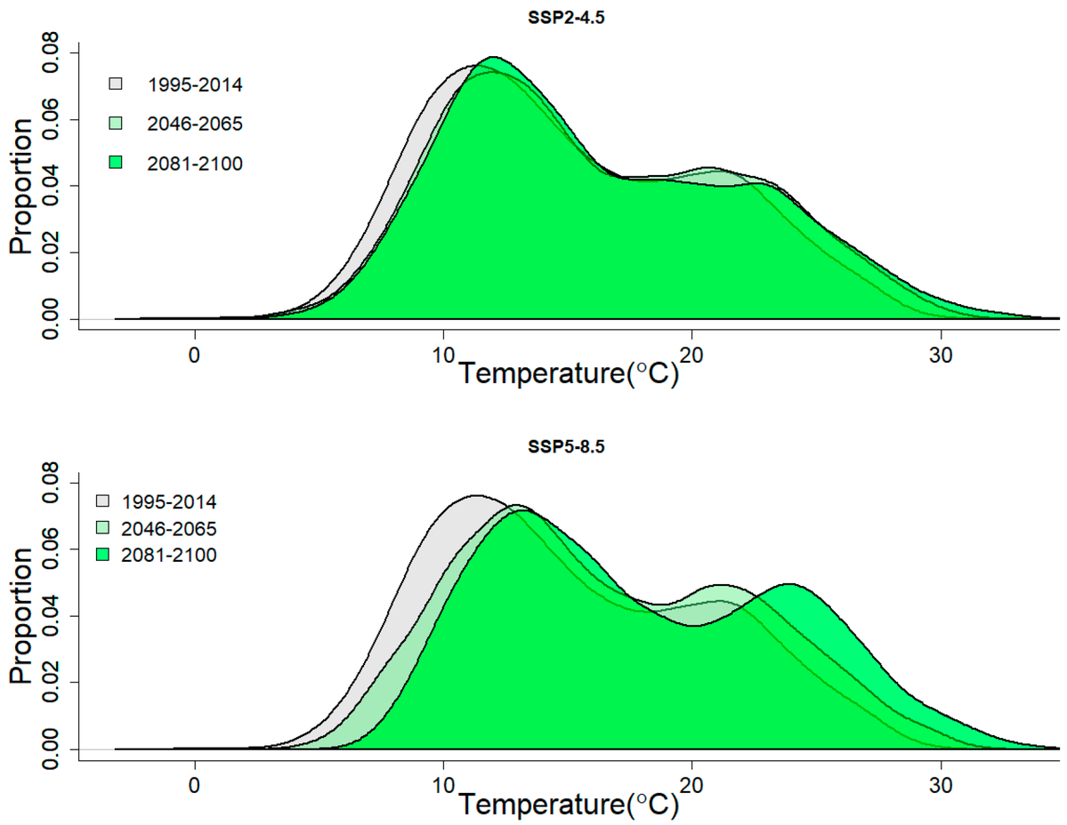 Atmosphere_MDPI's tweet photo. 🌡️ #CallForReading

"Projections of Heat- and Cold-Related Mortality Under Climate Change Scenarios in Portugal: A Modelling Study"

Authors: Mónica Rodrigues, David Carvalho
🔗 https://t.co/Tzg4HJfOzL

#ClimateChange #Mortality #PublicHealth #HeatWaves #ColdWaves https://t.co/Qv9ke332nG