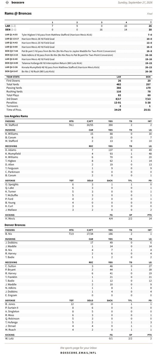 Box score: Rams @ Broncos on Sunday, September 27, 2026.
