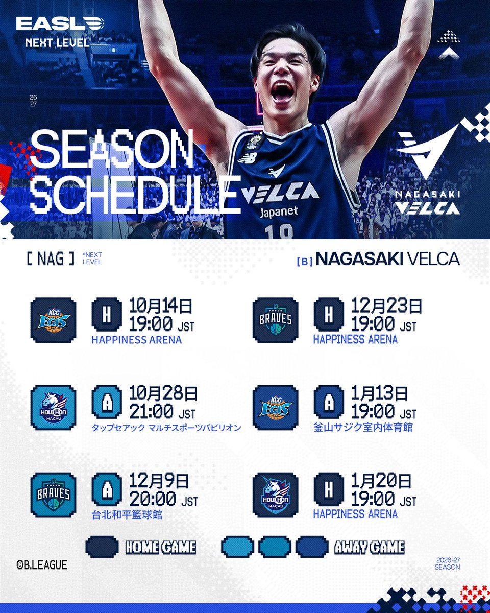 EASLofficial_jp's tweet photo. 🏀EASL 2026-27 グループステージ
🔹長崎ヴェルカ 全6試合（日本時間）

🗓️10/14(水) 19:00 TIP-OFF
vs. 釜山KCCイージス（韓国）
📍HAPPINESS ARENA

🗓️10/28(水) 21:00 TIP-OFF
vs. マカオ・ホウチョン（マカオ）
📍タップセアック・マルチスポーツパビリオン

🗓️12/9(水) 20:00 TIP-OFF
vs. 台北富邦ブレーブス（チャイニーズ・タイペイ）
📍台北和平籃球館

🗓️12/23(水) 19:00 TIP-OFF
vs. 台北富邦ブレーブス（チャイニーズ・タイペイ）
📍HAPPINESS ARENA

🗓️1/13(水) 19:00 TIP-OFF
vs. 釜山KCCイージス（韓国）
📍釜山サジク室内体育館

🗓️1/20(水) 19:00 TIP-OFF
vs. マカオ・ホウチョン（マカオ）
📍HAPPINESS ARENA

#EASL | @n_velca