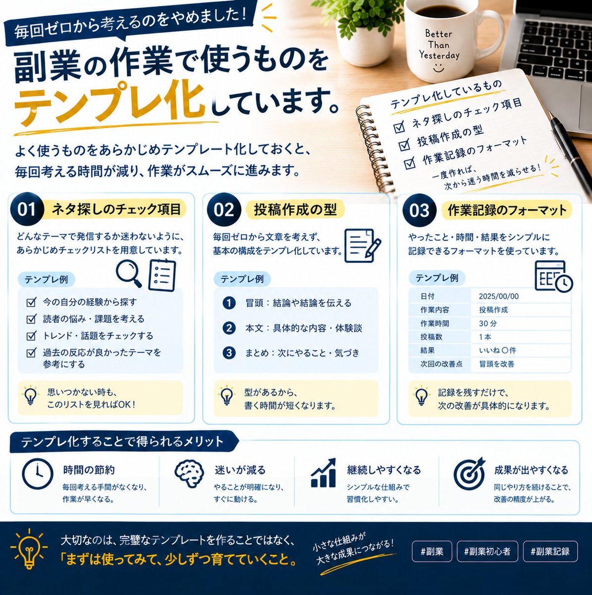 sideincome_sys's tweet photo. 副業の作業で、毎回ゼロから考えるのをやめました。

よく使うものをテンプレ化しています。

✔ ネタ探しのチェック項目
✔ 投稿作成の型
✔ 作業記録のフォーマット
一度作れば、次から迷う時間を減らせる。
「頑張る」より「迷わず進める仕組み」を増やしていきます。

#副業 #副業初心者 #副業記録 https://t.co/I3QI0znt8R