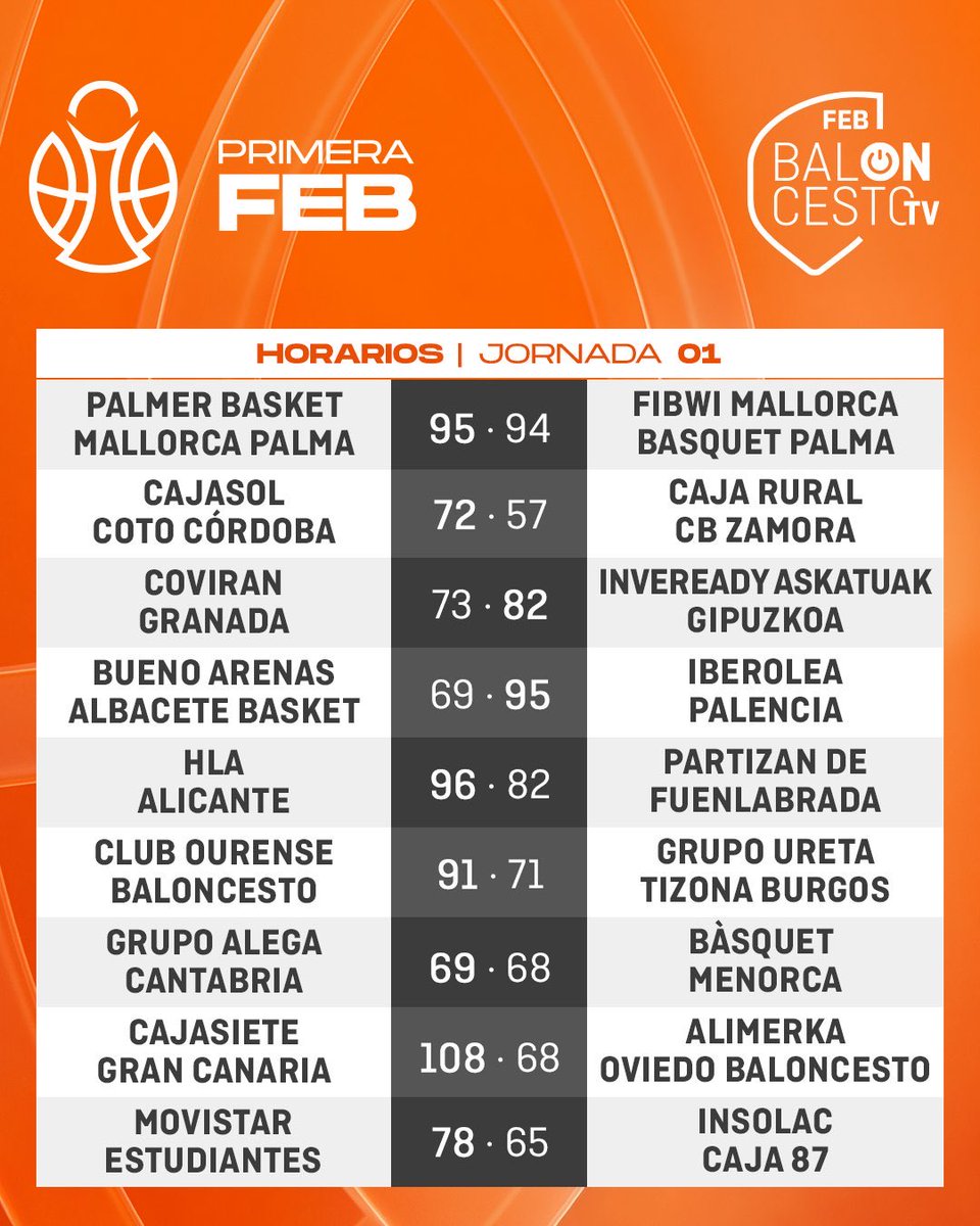 VeteranosTorre's tweet photo. J1 @GrupoAlegaCant #primerafeb 
🏀🏀🏀
#veteranos #baloncesto #torrelavega #cantabria https://t.co/CMETBFae0q
