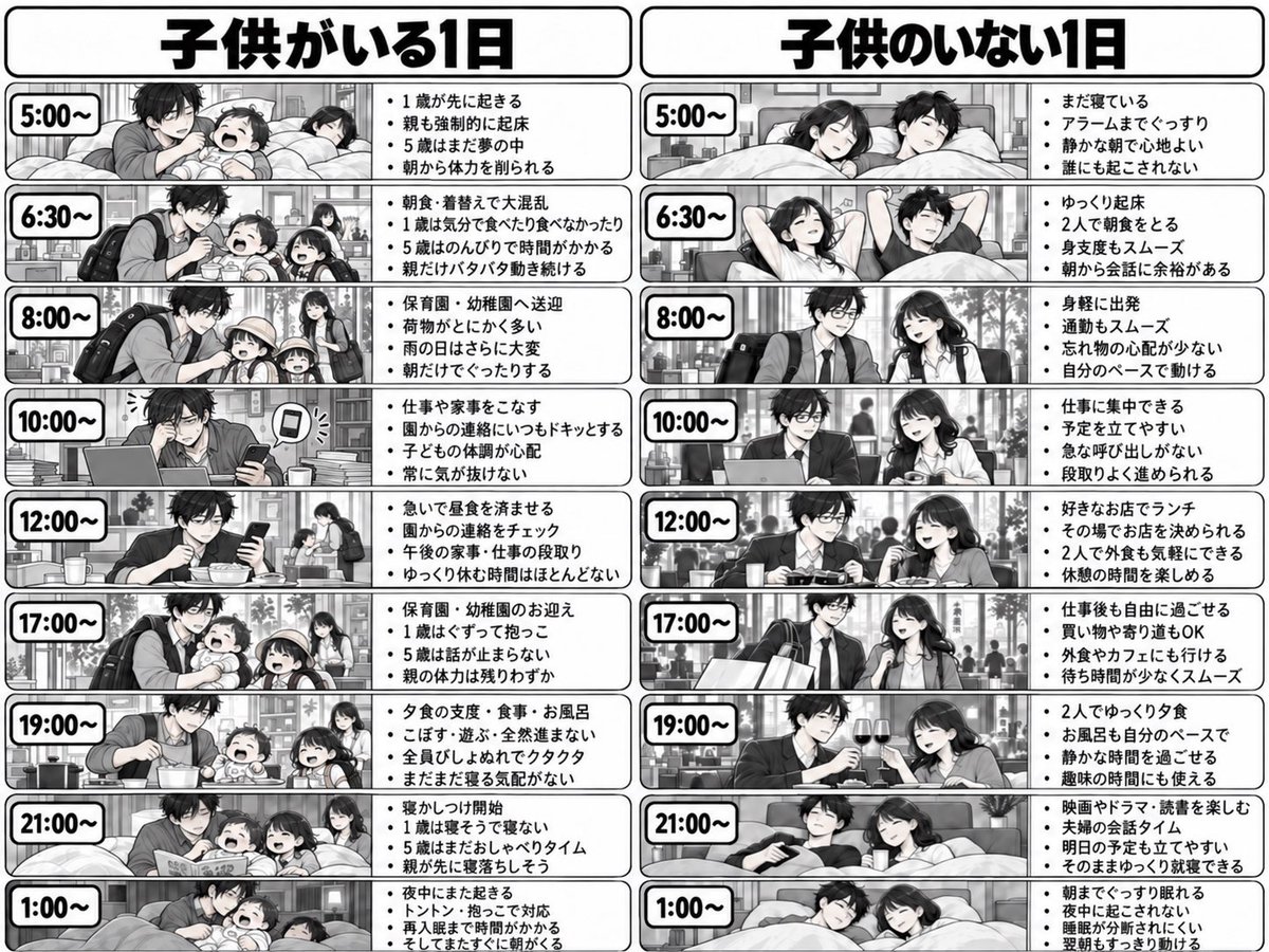 kiyo_money28's tweet photo. めっちゃわかる。
1歳と5歳がいる、うちはこれ https://t.co/yDDihhhyPR