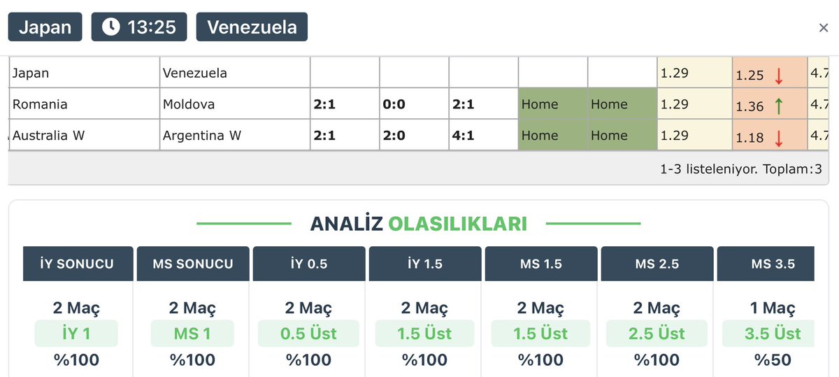 AceVicantes's tweet photo. Japonya - Venezuela 

Ana Tercih
🎯 KG Var

Alternatif Tercih
💎 2.5 Üst

Sürpriz Tercih
🍀 İlk Yarı 2-1 Skor
🍀 İlk Yarı Karşılıklı Gol Var https://t.co/VOH3zIciTk