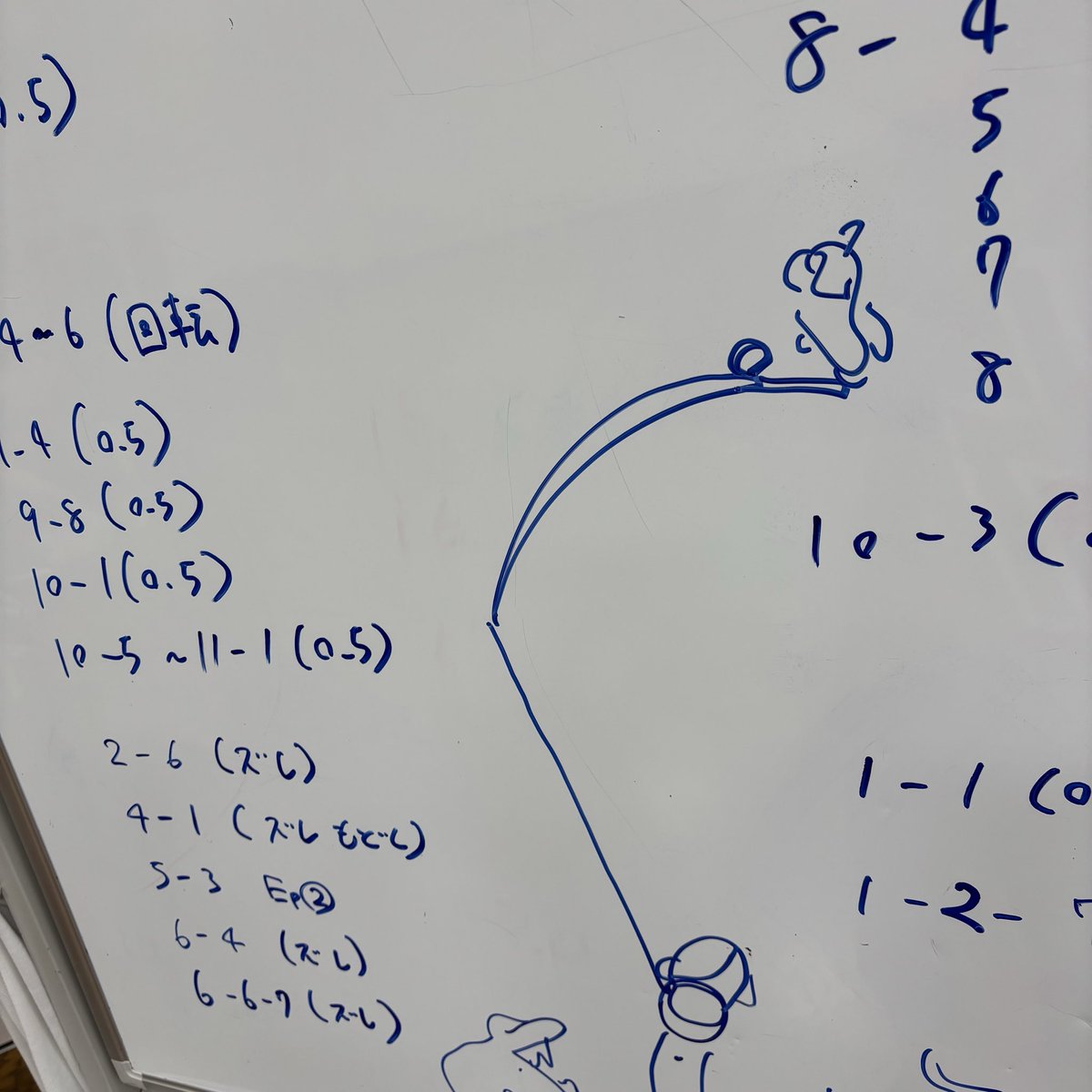 ichigekiya's tweet photo. ものすごくカウントの取りにくい曲、というか音に合わせて動くゲームみたいな振り付けを作っています。うまくいけば凄いと思う。でも本当にパフォーマーは大変だと思う。（大熊）
#理不尽B https://t.co/TgFJU8PUz9