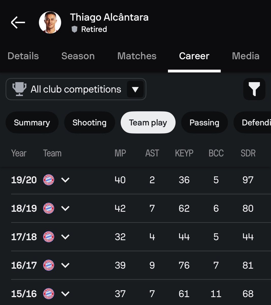 excellente_6's tweet photo. Dribblers in midfield is a dying art. Not talking about being press resistant, am talking pure dribblers, 80-100 dribbles completed per season type of midfield dribblers. Thiago was one, FDJ was one before the club nerfed him into a boring 6. 

Teams needs to bring this back. https://t.co/2ReIQEZuX5