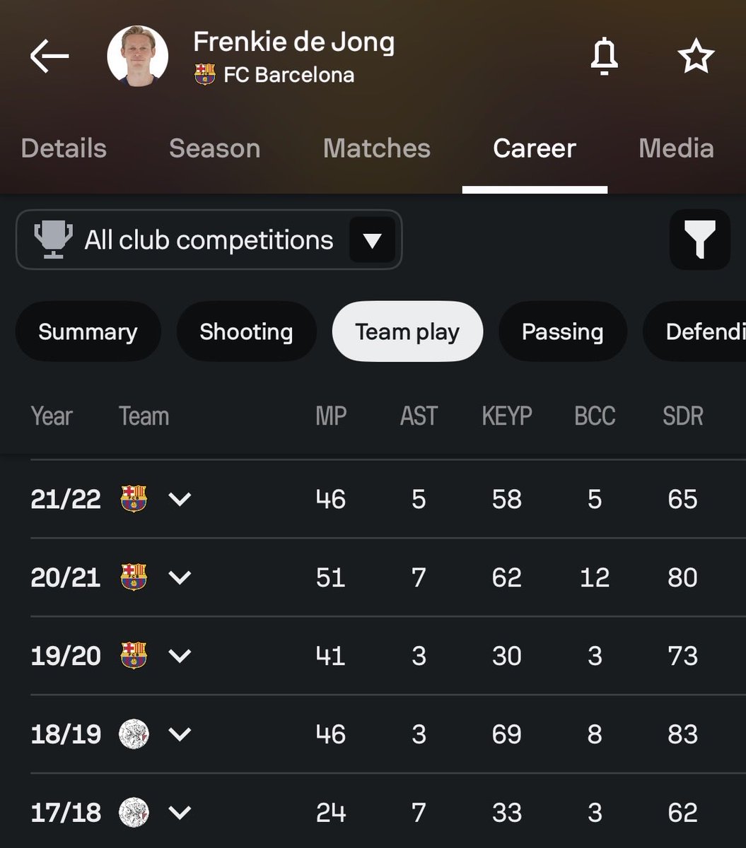 excellente_6's tweet photo. Dribblers in midfield is a dying art. Not talking about being press resistant, am talking pure dribblers, 80-100 dribbles completed per season type of midfield dribblers. Thiago was one, FDJ was one before the club nerfed him into a boring 6. 

Teams needs to bring this back. https://t.co/2ReIQEZuX5