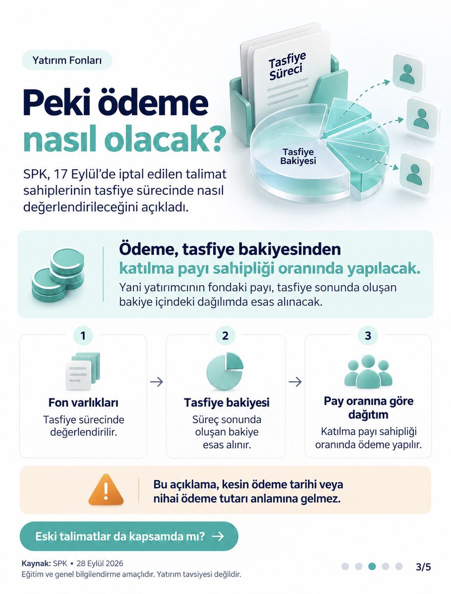 getportlab's tweet photo. SPK açıkladı: Tasfiye edilen fonlarda 17 Eylül’de iptal edilen TEFAS talimatlarında ödeme, tasfiye bakiyesinden katılma payı oranına göre yapılacak.

16 Eylül ve öncesindeki bazı gerçekleşmeyen talimatlar da kapsamda.

Yatırım tavsiyesi değildir.

#SPK #TEFAS #PortLab #borsa #fon https://t.co/ltXEpnLejK