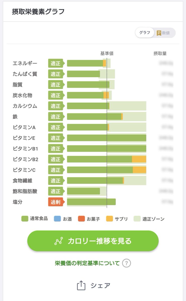 Rahyu05520979's tweet photo. またあすけん100点 https://t.co/5TKWfGCicv