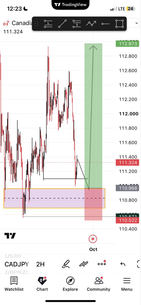 thisedufx's tweet photo. Can this take us to the promise land… 

#forex #crypto #MarketNews 

TG: https://t.co/c62uxz4DCc https://t.co/tCX9Q97uh4