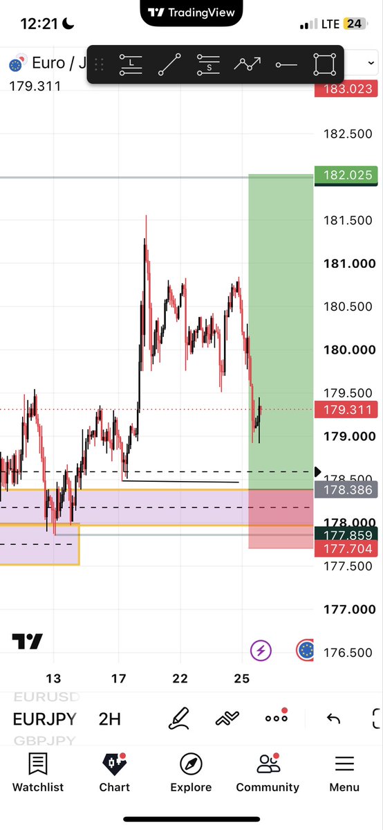 thisedufx's tweet photo. Can this take us to the promise land… 

#forex #crypto #MarketNews 

TG: https://t.co/c62uxz4DCc https://t.co/tCX9Q97uh4