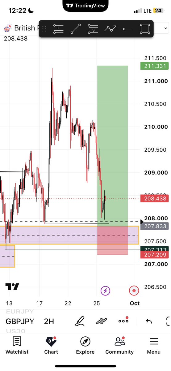 thisedufx's tweet photo. Can this take us to the promise land… 

#forex #crypto #MarketNews 

TG: https://t.co/c62uxz4DCc https://t.co/tCX9Q97uh4