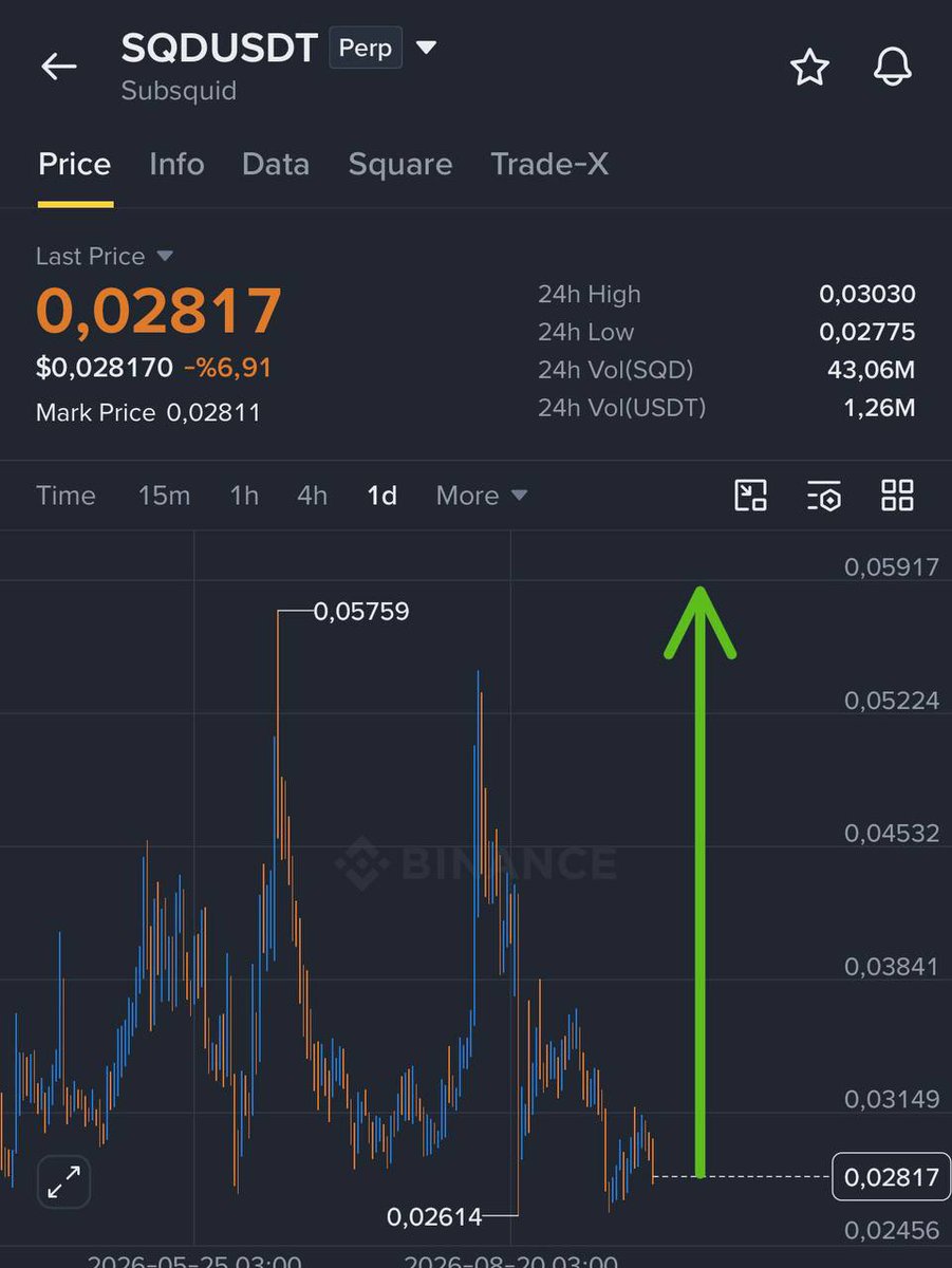 Randymarcoteh's tweet photo. $SQD | Support zone. Long position.
#Cryptocurrency #Bitcoin #UAE #UnitedState #Singapore #Italy
Free to join
⬇️
https://t.co/WhWZ0e88R4 https://t.co/QngOpuFprN