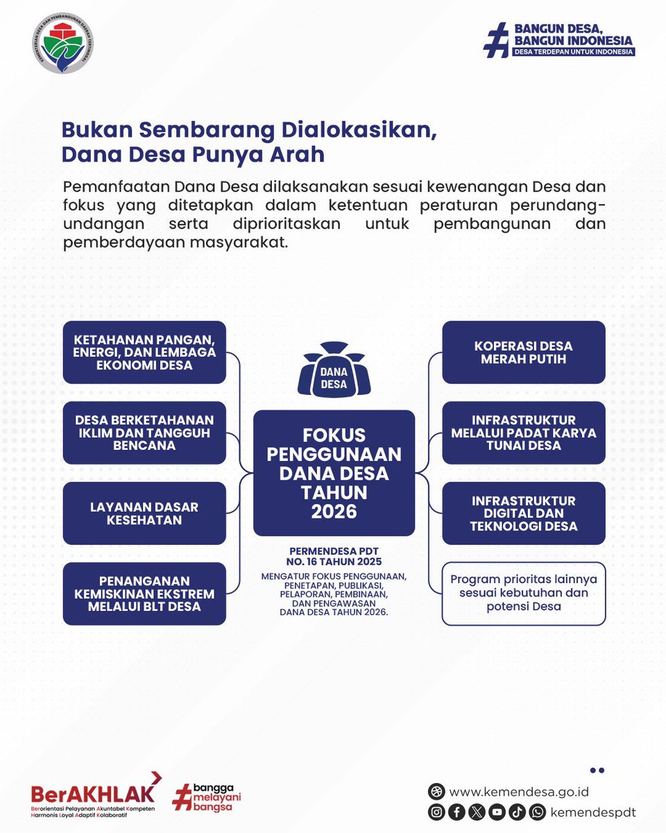 kemendespdt's tweet photo. Sobat Desa, pernah bertanya, ke mana saja Dana Desa digunakan? 

Dana Desa dapat dimanfaatkan untuk mendukung berbagai kebutuhan dan prioritas pembangunan di Desa.  Mulai dari layanan dasar, ketahanan pangan, pemberdayaan ekonomi, hingga infrastruktur desa. https://t.co/Y91cnztnPV