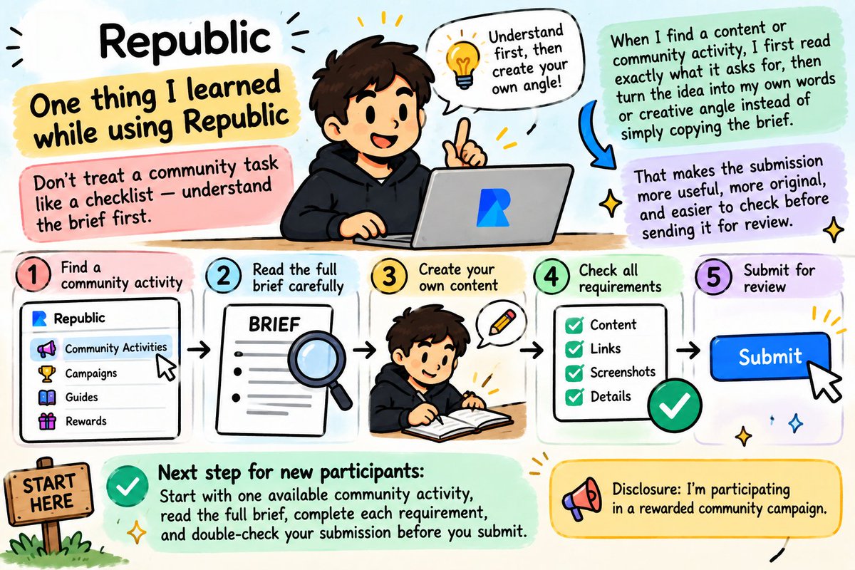 Ordinalsbit's tweet photo. One thing I learned while using @legiondotcc Republic:

Don’t treat a community task like a checklist — understand the brief first.

When I find a content/community activity, I first read exactly what it asks for, then turn the idea into my own words or creative angle instead of simply copying the brief.

That makes the submission more useful, more original, and easier to check before sending it for review.

👉 If you’re new to Republic: start with one available community activity, read the full brief, complete each requirement, and double-check your submission before you submit.

Small tip, but it saves a lot of confusion when you're starting out.

Disclosure: I’m participating in a rewarded community campaign.