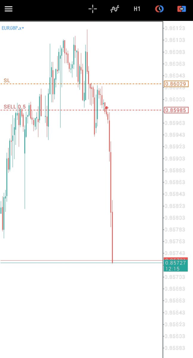 Riches_Prime's tweet photo. #EURGBP https://t.co/gFzq59ug4w
