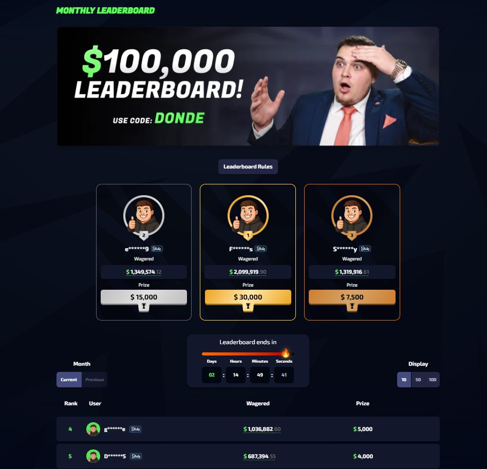 DondeBonusesCom's tweet photo. 🚨 FINAL 2 DAYS ON THE $100,000 LEADERBOARD 🚨

😍$30,000 TOP PRIZE!
👉https://t.co/31wIYlUoUb

🔥 DONDEBONUSES $100 GIVEAWAY 🔥

1. RT + FOLLOW + TAG 2 FRIENDS
2. Sign Up With Code 'Donde' On Stake! 📎https://t.co/EQgd6GWZra
3. SUB + LIKE + COMMENT On New YT VIDEO: https://t.co/njaVnJzJpX
4. Comment Proof of Everything Below

Rolling 2 Winners in 24h hours from now!⏰

#giveaway #casinorewards #stake
