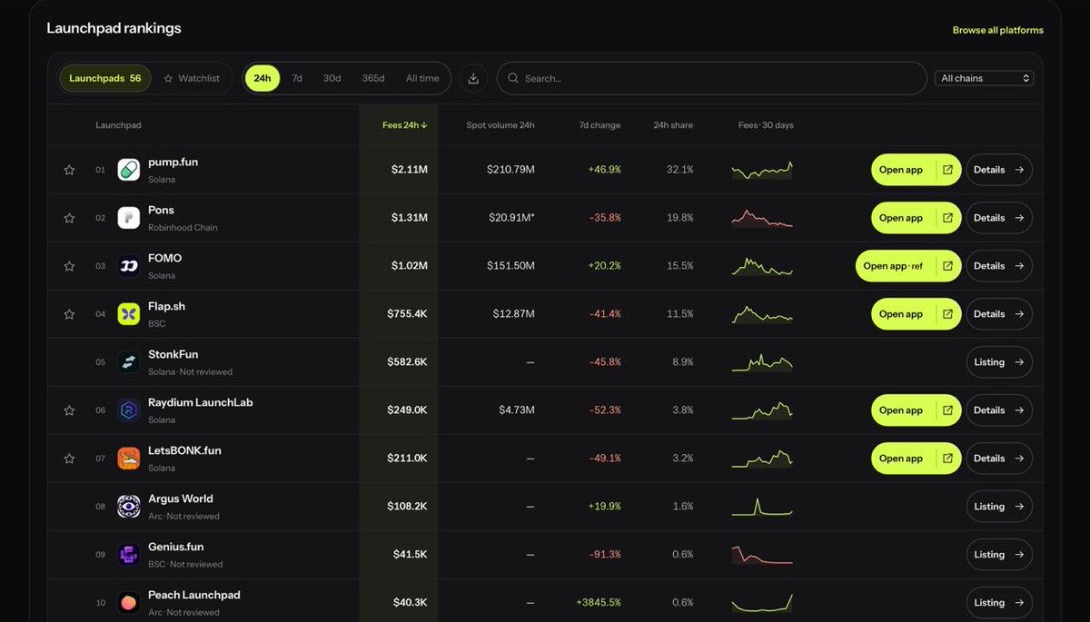 aimandemircan's tweet photo. Had to stay at home for a couple of days, so I decided to study the memecoin market.

Found out memecoin „trenches“ are not only gambling, but machines to systematically exploit retail investors.

Influencer, platforms and projects orchestrating high volume on new tokens, fake „serious projects“ with vibe coded Software & socials, and plan longterm extraction machines to reach three-digit million marketcaps.

Therefore, when in investing in memecoins, it is important to avoid such tokens and focus on those with real meme character, infrastructure or real assets. Understanding money flows and global risk appetite is the key to successfully invest in high-risk opportunities like memecoins.

And always remember, size is the stop loss.