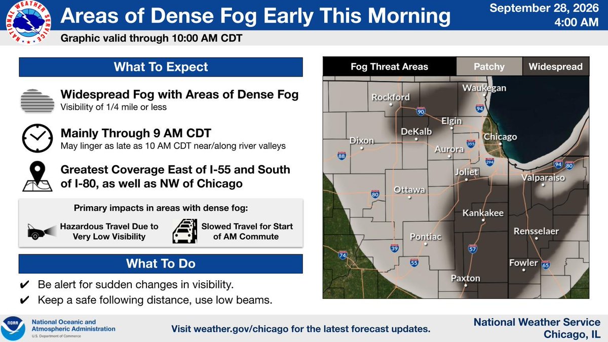 NWSChicago's tweet photo. Fog is expanding in coverage early this morning across the area, particularly east of I-55 and south of I-80 where a Dense Fog Advisory is in effect as well as areas NW of Chicago. Be prepared for sudden changes in visibility through the first part of the AM commute! #ILwx #INwx https://t.co/Vwhmo7brtt