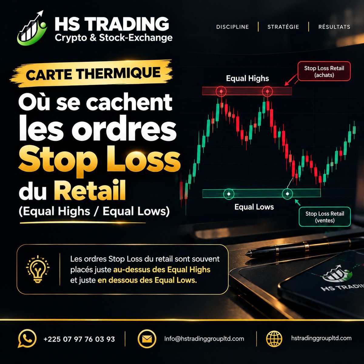 SebastienNHien1's tweet photo. Où se cachent les Stop Loss du retail ? 

Juste au-dessus des Equal Highs et sous les Equal Lows, là où les institutions frappent avant le vrai mouvement.

 HS Trading vous apprend à repérer ces zones de liquidité.

 Commentez "INTÉRESSÉ" 
#HSTradingGroup #SmartMoneyConcept https://t.co/NH6T7qOzaT