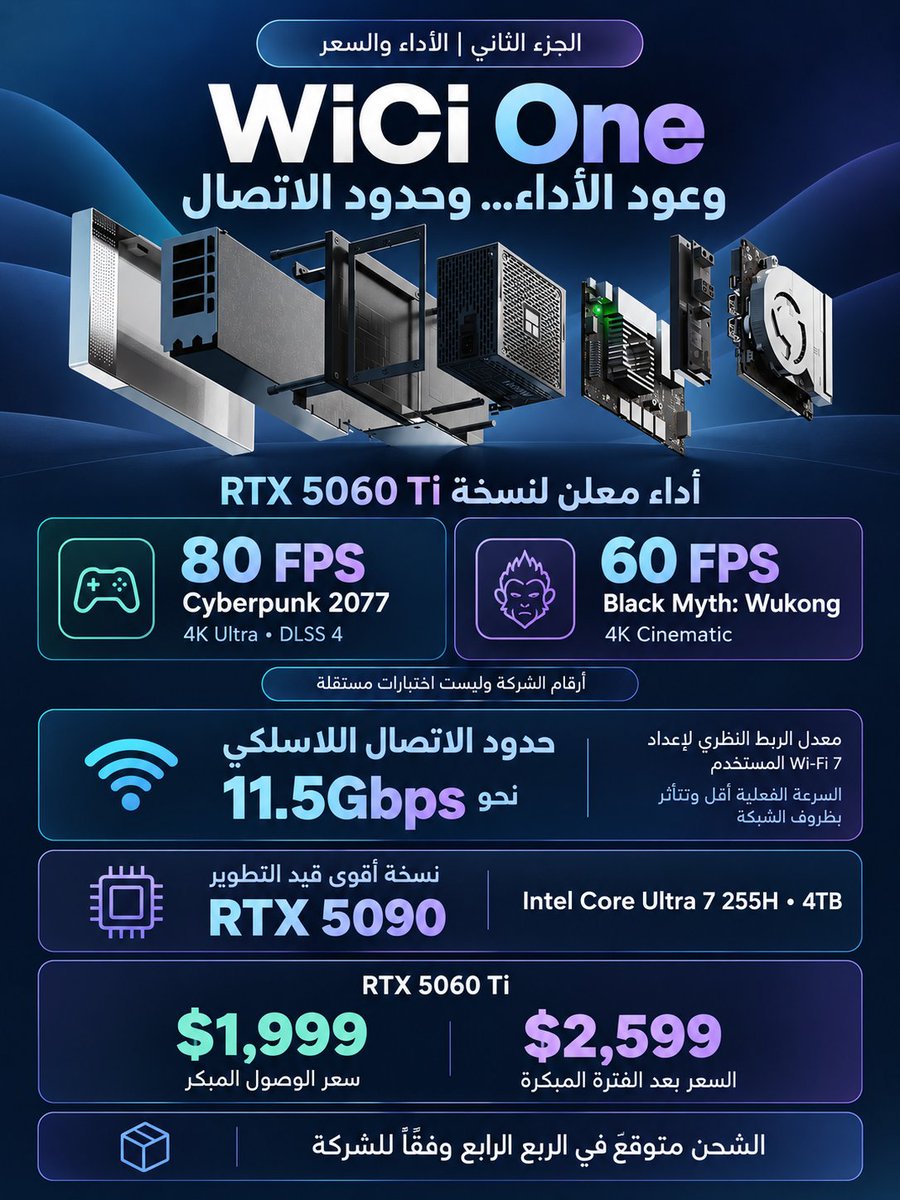 drbeel_techno's tweet photo. #WiCi 
جهاز #WiCiOne يعد بتوفير قوة رسومية لاسلكية عبر Wi-Fi 7:
- بطاقة RTX 5060 Ti بذاكرة 16GB وتخزين 1TB
- للألعاب والذكاء الاصطناعي والمونتاج مع مشاركة القوة بين عدة أجهزة
- أداء معلن: 80 إطارًا في Cyberpunk بدقة 4K مع DLSS 4
- الأداء الفعلي يعتمد على الشبكة والأرقام غير مختبرة مستقلًا
- نسخة RTX 5090 قيد التطوير
- السعر المبكر 1999 دولارًا، ثم 2599 دولارًا
- الشحن متوقع في الربع الرابع وفقًا للشركة