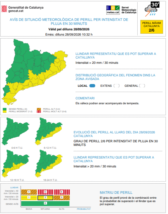meteocat tweet picture