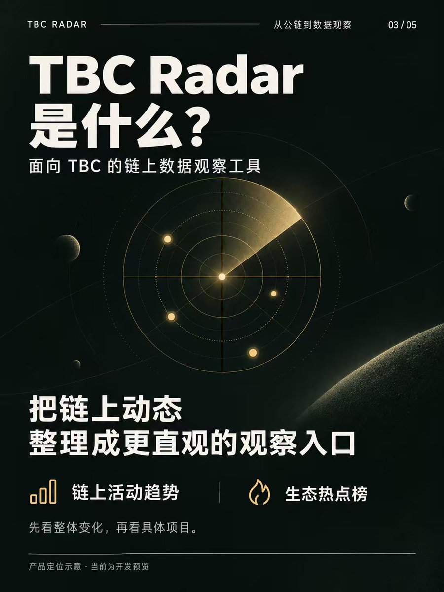 songping212's tweet photo. TBC 与 TBC Radar，一次看懂。

TBC（TuringBitChain）是基于UTXO模型、支持智能合约的公链，可承载转账、数字资产与链上应用。

TBC Radar 聚焦链上动态，用趋势图和生态热点榜，帮助你查看交易笔数、金额与项目活跃情况。

五张图，认识公链，读懂数据。当前为产品预览，开放信息另行公布。

#TBC #BTC
