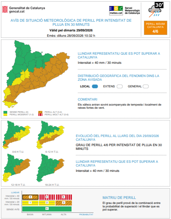 meteocat tweet picture