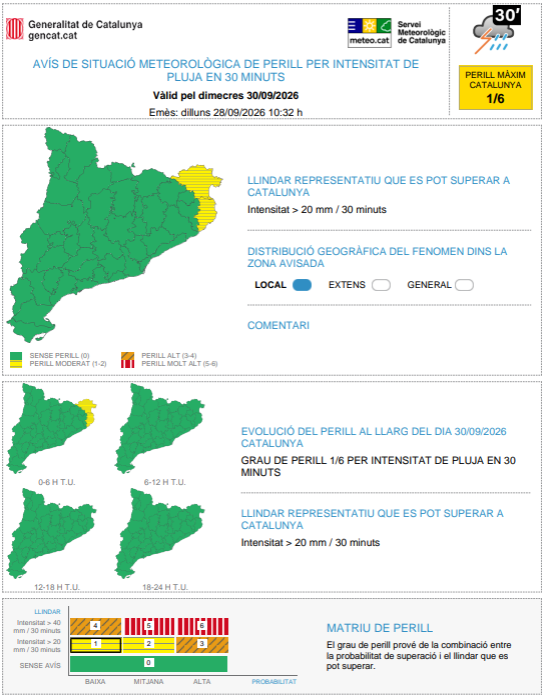 meteocat tweet picture